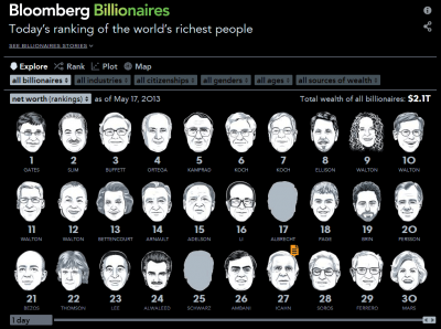 Bloomberg Billionaires